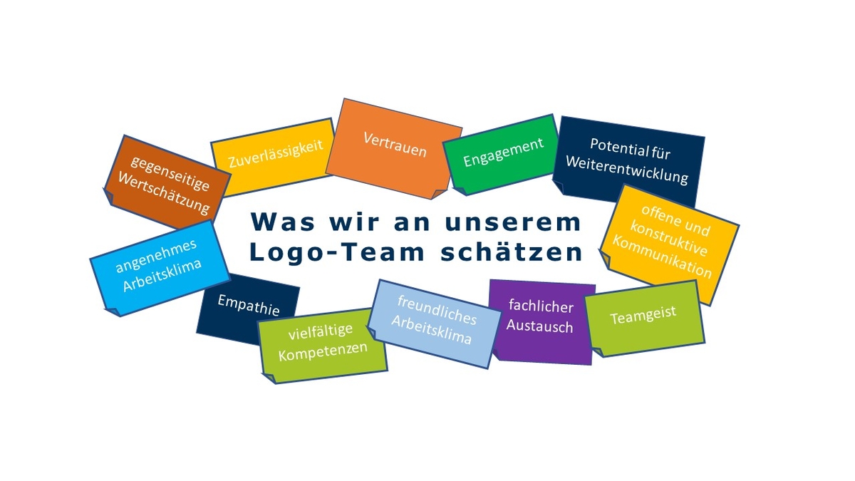 Grafik mit Teameigenschaften der Logopädie