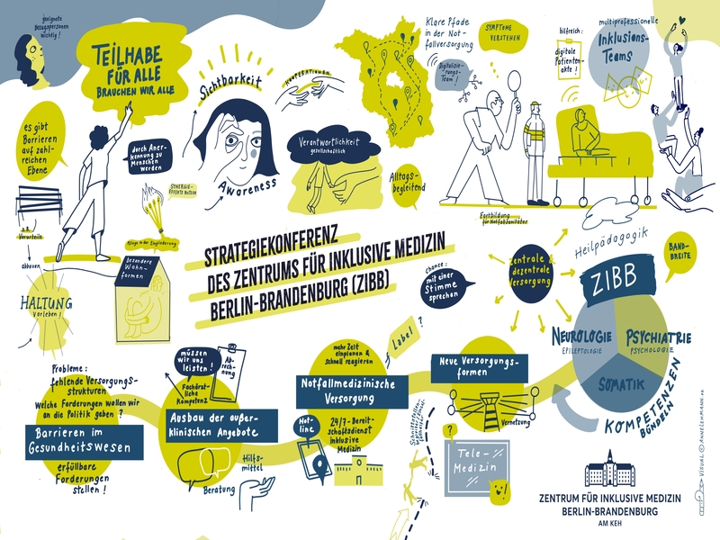 Ein Zeichnung stellt grafisch die Inhalte und wichtigsten Themen der Konferenz dar. 
